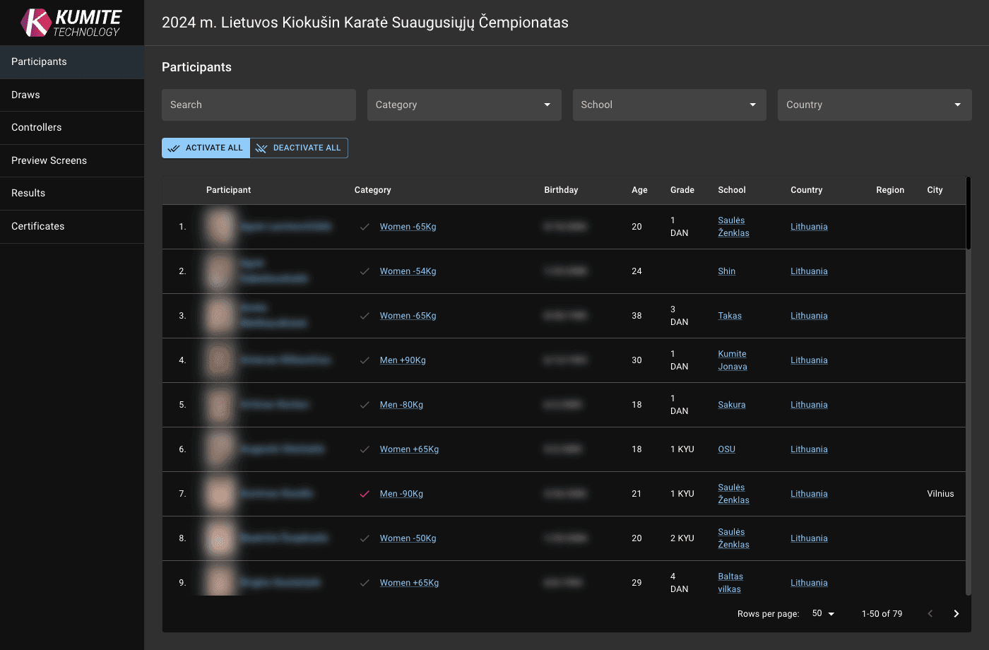Список участников