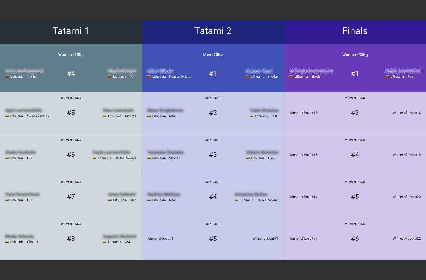 Предстоящий предварительный просмотр