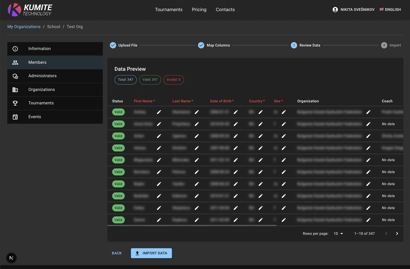 Обзор данных